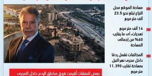 الحكومة تكشف تعديات وأكاذيب رجل الأعمال أكمل قرطام (إنفوجراف)