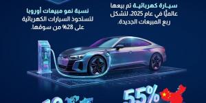 معلومات الوزراء: 20 مليون سيارة كهربائية بيعت عالميًا خلال 2025