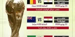 مواعيد مباريات مصر في كأس العالم بتوقيت القاهرة.. إنفوجراف