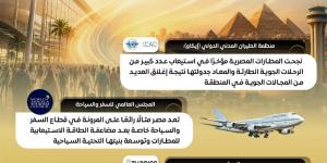 إشادات عالمية بالمطارات المصرية وقدرتها على تلبية الطلب العالمي المتزايد على السفر