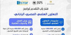 بتمويل 1.5 مليون جنيه.. فتح باب التقديم لبرامج التعاون البحثي بين مصر واليابان