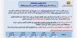 حالة الطقس المتوقعة في مصر من الأحد 14 يونيو حتى الخميس 18 يونيو 2026