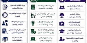 جامعة القاهرة تُطلق برنامجها للأنشطة الصيفية للطلاب لتعظيم الاستفادة من الإجازة