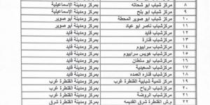 شاشات عملاقة في 32 مركز شباب بالإسماعيلية لدعم منتخب مصر في كأس العالم 2026