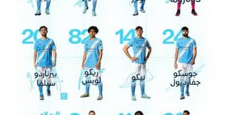 التشكيل
      الرسمي
      لمباراة
      مانشستر
      سيتي
      وفياريال
      في
      دوري
      أبطال
      أوروبا..
      موقف
      عمر
      مرموش
