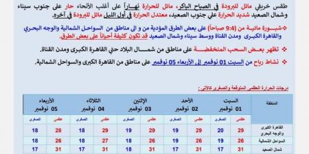 طقس
      خريفي
      مائل
      للبرودة
      من
      السبت
      1
      نوفمبر
      حتى
      الأربعاء
      القادم