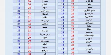 أجواء
      خريفية
      باردة..
      تفاصيل
      حالة
      الطقس
      اليوم
      الإثنين
      3
      نوفمبر