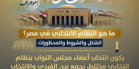 قبل انتخابات مجلس النواب.. ما هو النظام الانتخابي ؟.. وزارة الشؤون النيابية توضح الشكل والشروط والمحظورات
