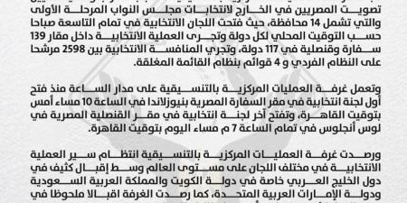 غرفة عمليات تنسيقية شباب الأحزاب : اقبال كبير على التصويت فى انتخابات النواب بالدول الأوروبية