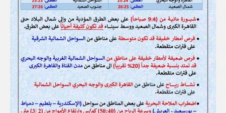 48 ساعة صعبة.. تحذيرات شديدة من حالة الطقس غدا السبت (تفاصيل)