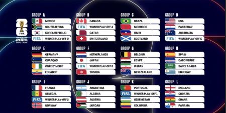 تعرف على مجموعات كأس العالم 2026