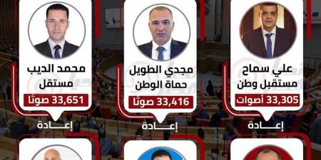 بعد إلغاء الانتخابات: تغييرات كبيرة في نتيجة منشأة القناطر ومرشح "الوفد" يحصد المقعد بدلا من الإعادة