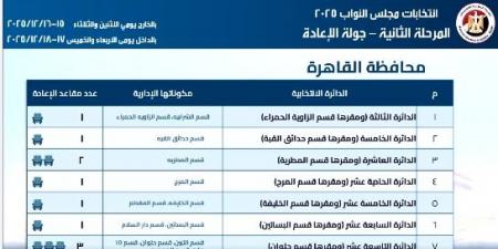 10 مقاعد مقسمة على 7 دوائر.. تحيا مصر ينشر تفاصيل جولة الإعادة للمرحلة الثانية من انتخابات النواب لدوائر القاهرة