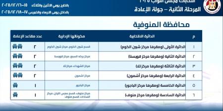 تحيا مصر ينشر كافة تفاصيل جولة الإعادة للمرحلة الثانية من انتخابات النواب بدوائر المنوفية