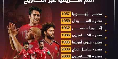 10 نهائيات خاضها منتخب مصر فى أمم أفريقيا = 7 ألقاب تاريخية.. إنفوجراف