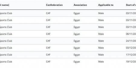 القضية الثامنة.. فيفا يقرر إيقاف قيد نادى الزمالك لـ 3 فترات جديدة