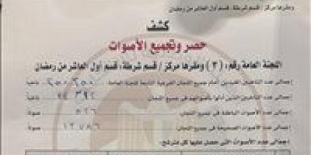 اللجنة
      العامة
      للدائرة
      الثالثة
      بالعاشر
      من
      رمضان
      تعلن
      نتائج
      الحصر
      العددي