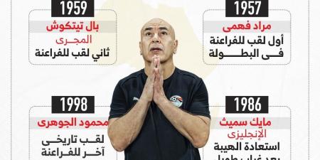 هل ينضم حسام حسن لأساطير مدربي منتخب مصر أبطال أمم أفريقيا؟ .. إنفو جراف