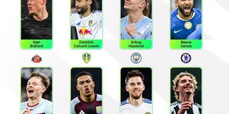 هالاند يهدد رقم برونو.. قائمة المرشحين لجائزة لاعب الجولة بالدوري الإنجليزي