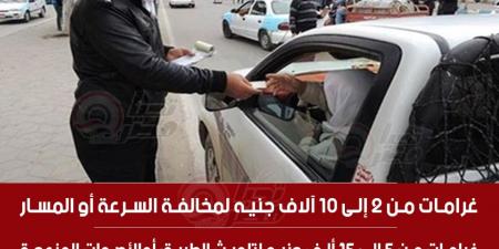 قانون
      المرور
      الجديد..
      غرامة
      حتى
      15000
      جنيه
      عقوبة
      تلويث
      الطريق
      وإحداث
      الضوضاء