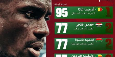 حمدي فتحي ومروان عطية ملوك التمريرات الصحيحة في الجولة الأولى من أمم أفريقيا 2025