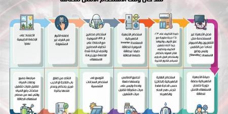 رسالة من البترول للمواطنين والعاملين في توقيت بالغ الأهمية بشأن استهلاك الطاقة