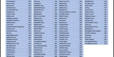 قائمة حكام كأس العالم 2026.. حضور مصرى وعربي مميز