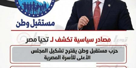 تحت شعار: مع الرئيس لدعم استقرار الأسرة المصرية مستقبل وطن يقترح انشاء المجلس الأعل للأسرة