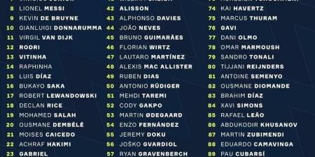 قبل 50 يوما على المونديال.. ثنائي منتخب مصر ضمن قائمة الأفضل بكأس العالم