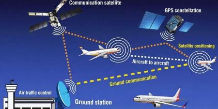 أسرار لا تُرى من المقعد: كيف تتواصل الطائرة مع الأرض لحظة بلحظة؟