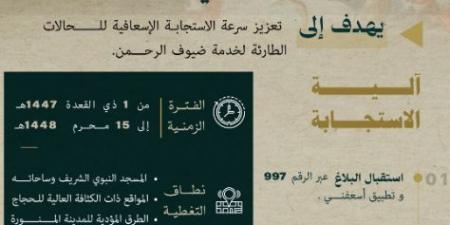 "الحج والعمرة": الالتزام بتصريح الحج يضمن أمن وسلاسة حركة ضيوف الرحمن