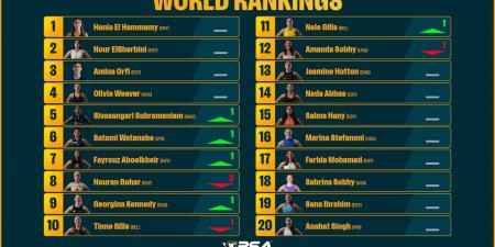 تصنيف الاسكواش.. مصطفى عسل وهانيا الحمامى يواصلان الصدارة وتراجع نوران