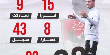 توروب يبحث عن الفوز رقم 16 مع الأهلي أمام بيراميدز الليلة.. إنفوجراف