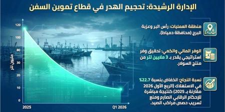 خزانات تحت الخرسانة وبيارات سرية تكشف أخطر مافيا تهريب الوقود بالقاهرة والصعيد