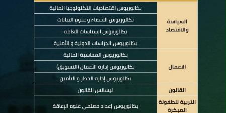 فتح باب التقديم المبكر بجامعة القاهرة الأهلية للعام 2026 - 2027