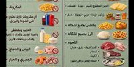 7 مخاطر تهدد الصحة.. نظام الطيبات كارثة لهذه الأسباب