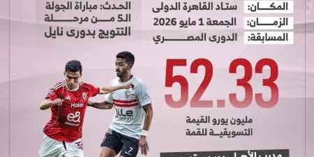 الكلاسيكو × 10 معلومات.. الأهلي والزمالك فى صراع دوري نايل.. إنفو جراف