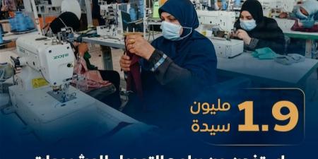 بقيمة 36 مليار جنيه.. استفادة 1.9 مليون سيدة من تمويلات المشروعات الصغيرة في 2025