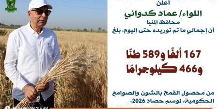 محافظ المنيا: توريد القمح يتخطى 167 ألف طن منذ انطلاق موسم 2026