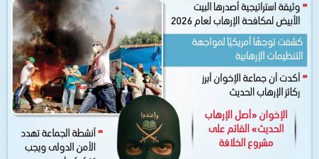 وثيقة استراتيجية أمريكية" الإخوان أصل الارهاب" (إنفوجراف)