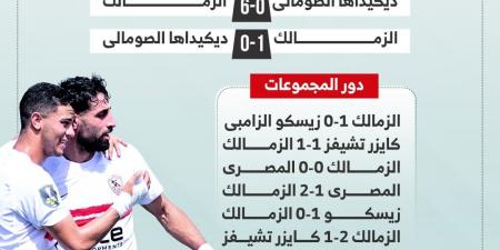 مشوار الزمالك فى الكونفدرالية قبل مواجهة اتحاد العاصمة الليلة.. إنفو جراف
