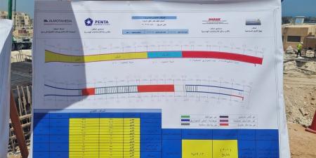 وزيرة الإسكان تتفقد أعمال حفر نفق مارينا