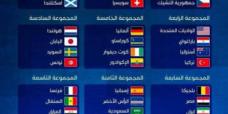 30 يوماً قبل المونديال.. نظام ومجموعات كأس العالم 2026 بمشاركة منتخب مصر