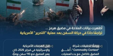 بيانات الملاحة تكشف.. فشل عملية "التحرير" الأمريكية بمضيق هرمز