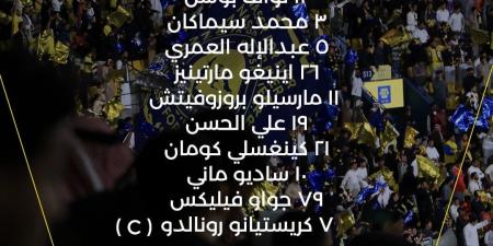 النصر ضد الهلال.. مالكوم أمام رونالدو في تشكيل ناري بكلاسيكو الدوري السعودي