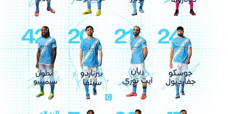 مان سيتي ضد كريستال بالاس.. تشكيل مانشستر سيتي الرسمي أمام كريستال بالاس في الدوري الإنجليزي الممتاز