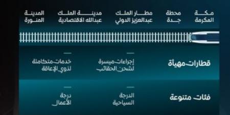 قطار الحرمين السريع ينقل أكثر من 670 ألف مسافر منذ إعلان خطته التشغيلية للحج