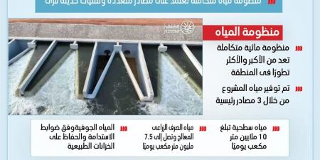 "الدلتا الجديدة" شريان حياة جديد للتنمية الزراعية في مصر (إنفوجراف)