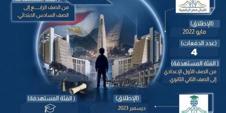 تنفيذا لرؤية مصر الرقمية.. تعرف على أبرز مبادرات أجيال مصر الرقمية