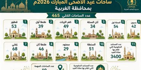 ساحات صلاة عيد الأضحى المبارك بمحافظة الغربية.. استعدادات مكثفة لاستقبال جموع المصلين